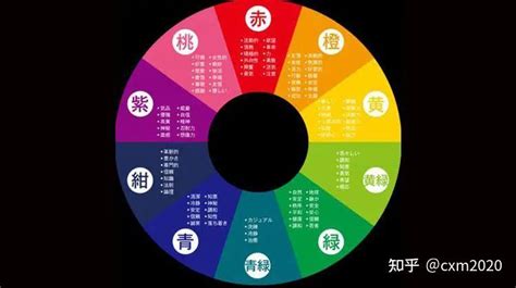 風水 五行 顏色|【五行顏色八字指南】掌握五行色彩，趨吉避兇，提升。